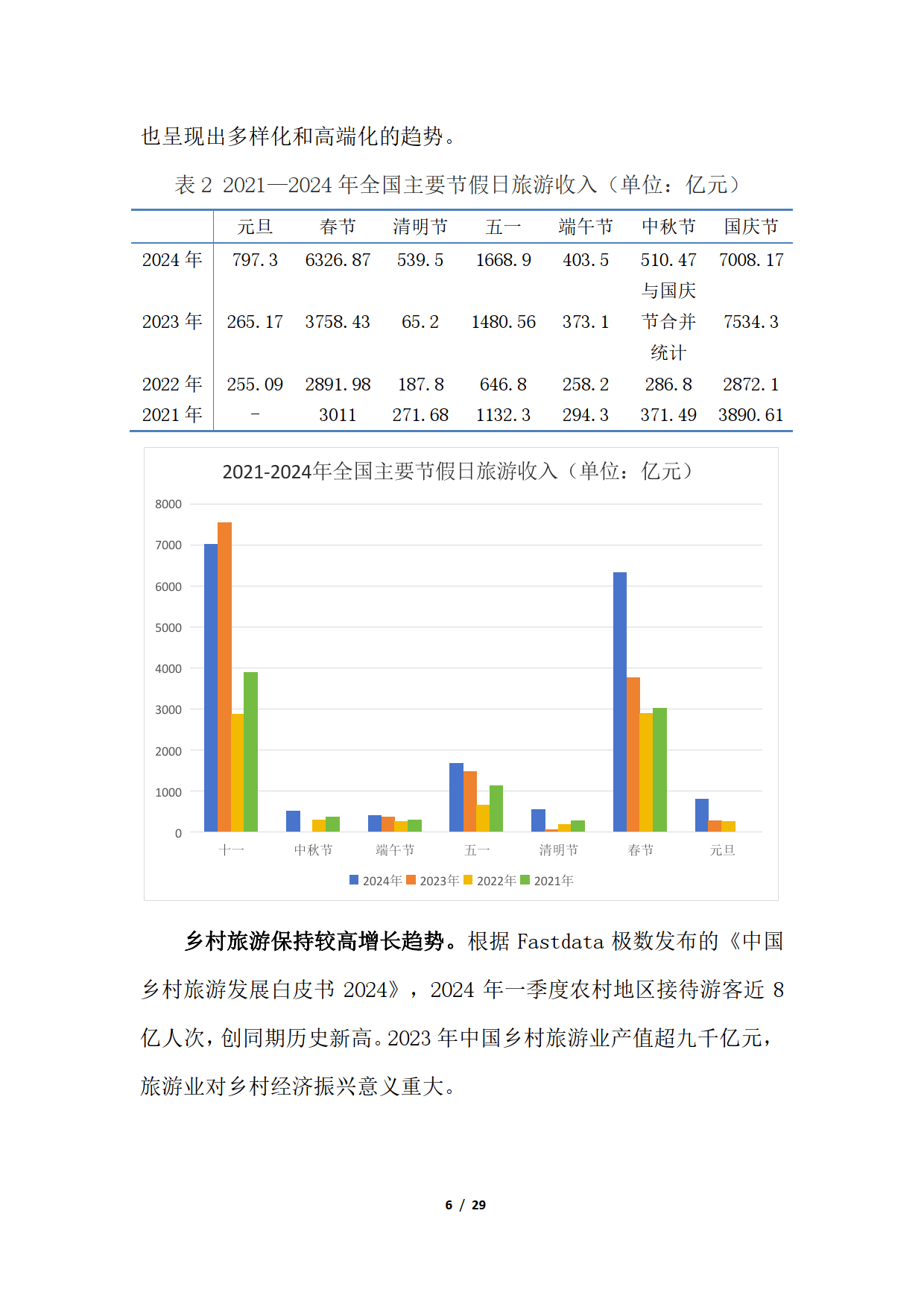 2024年中国休闲农业与乡村旅游研究报告-中国旅游协会_创新_发展_产品