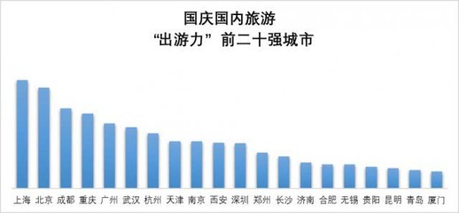 湖南2018国庆假期旅游大数据公布 湖南人最爱这里